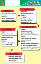 Syarat Penduduk datang ke Desa Katongan