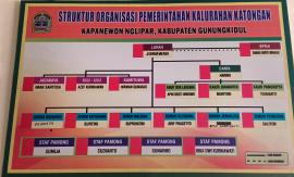 Struktur organisasi pemerintah kalurahan 