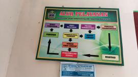 Alur pelayanan 