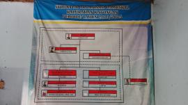 Struktur BamusKal Katongan 