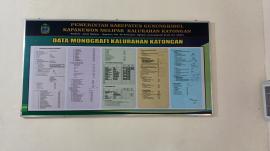 Monografi dan profil kalurahan 