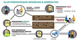JADWAL PELAYANAN INFORMASI PUBLIK