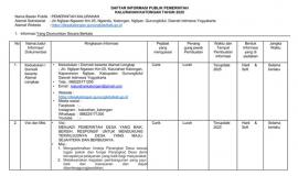 DAFTAR INFORMASI PUBLIK
